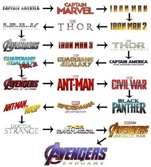 Mcu viewing order chronological