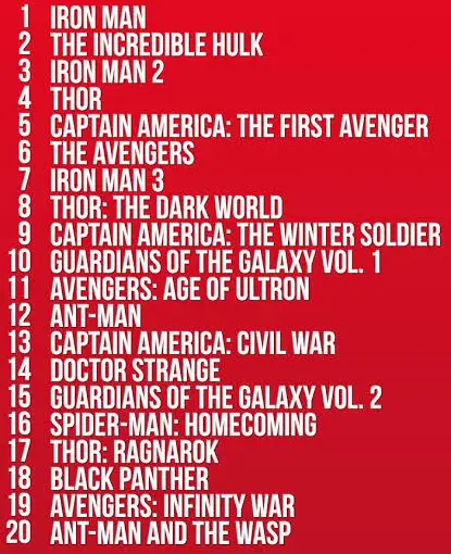 What is the best viewing order for MCU? Chronological or ...